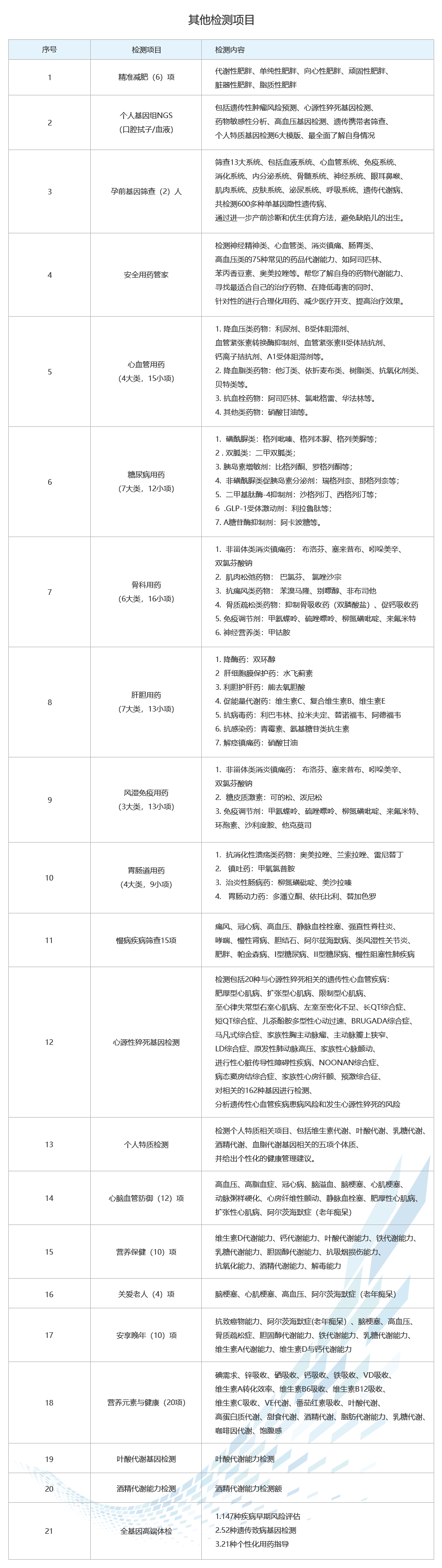 其他檢測項(xiàng)目.jpg